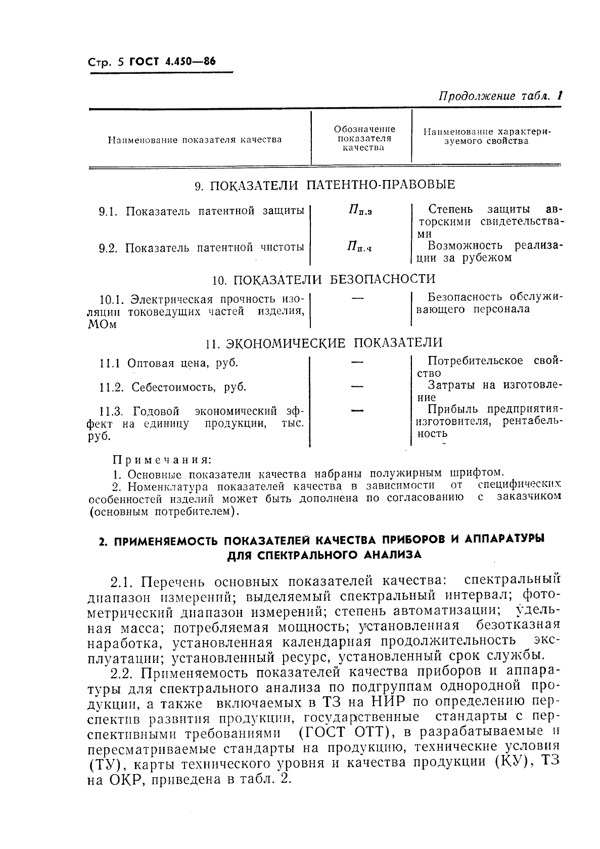 ГОСТ 4.450-86