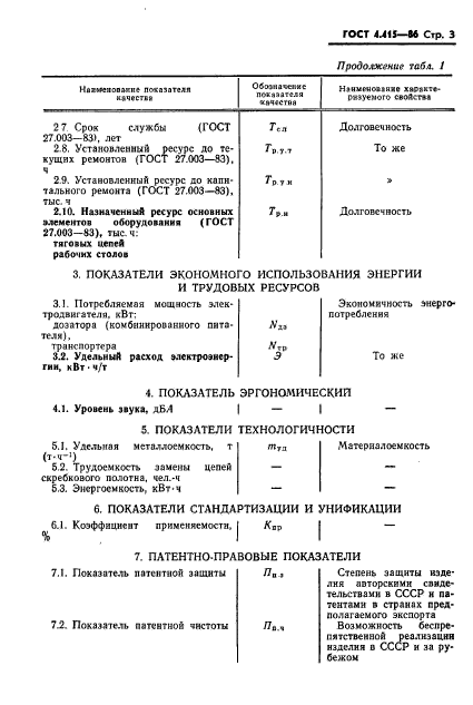 ГОСТ 4.415-86