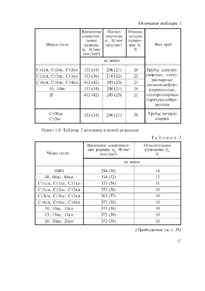 ГОСТ 13663-86