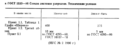 ГОСТ 5533-86