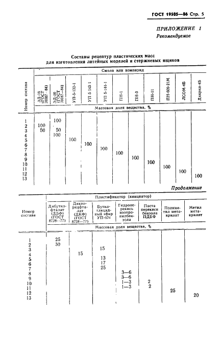 ГОСТ 19505-86