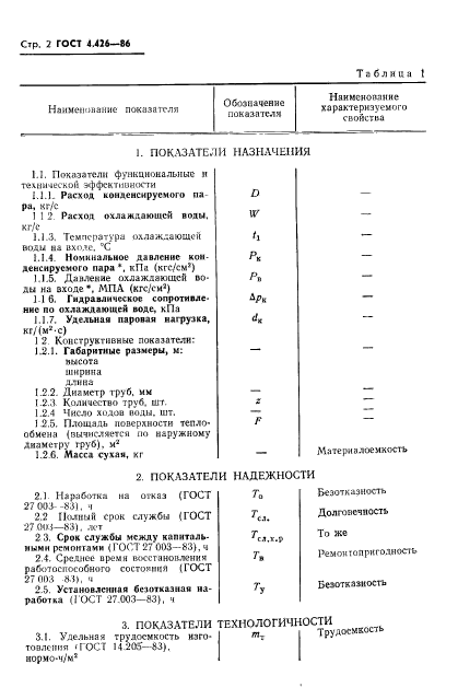 ГОСТ 4.426-86