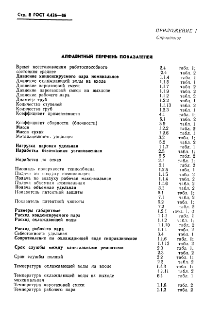 ГОСТ 4.426-86