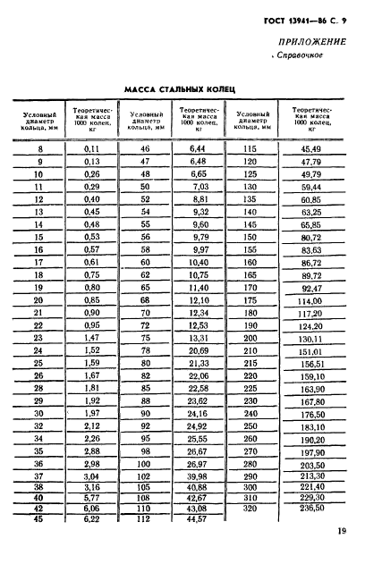 ГОСТ 13941-86