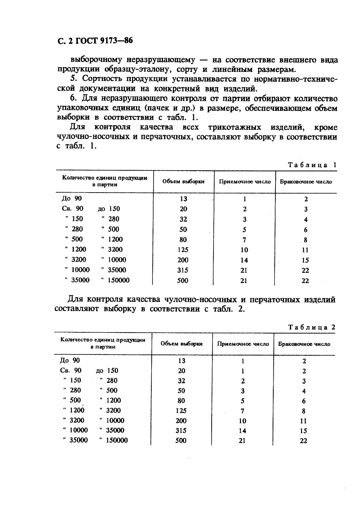 ГОСТ 9173-86