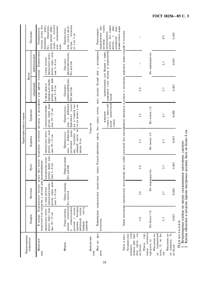 ГОСТ 18256-85