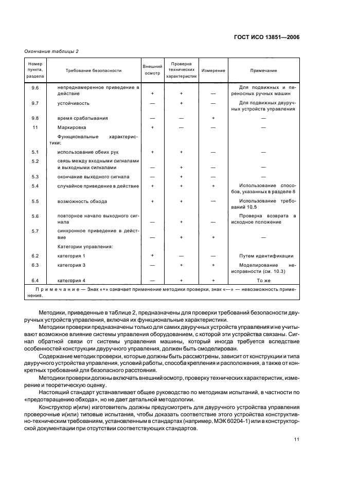 ГОСТ ИСО 13851-2006