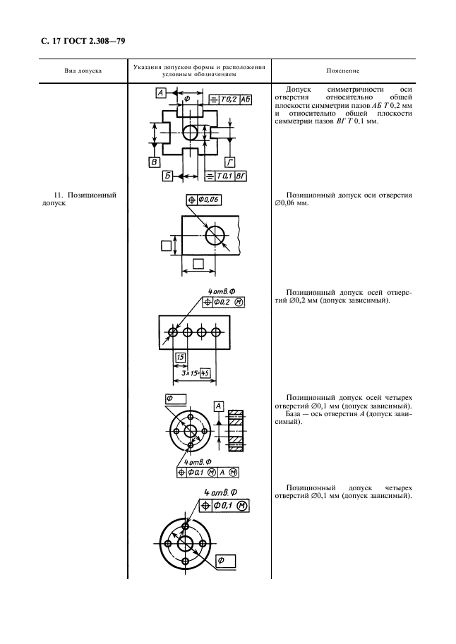 ГОСТ 2.308-79