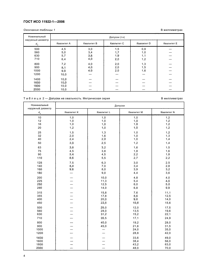 ГОСТ ИСО 11922-1-2006