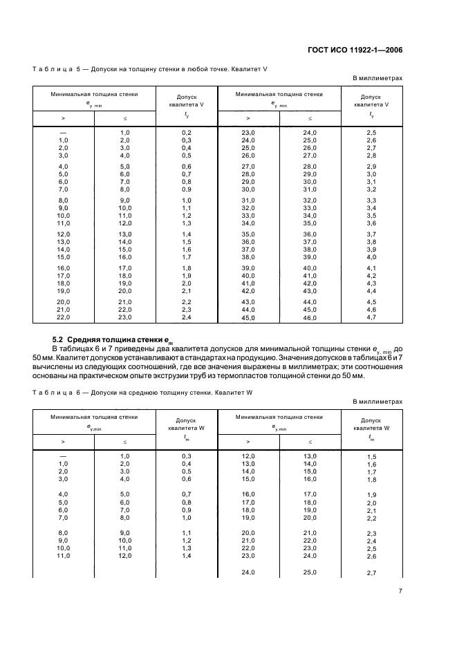 ГОСТ ИСО 11922-1-2006