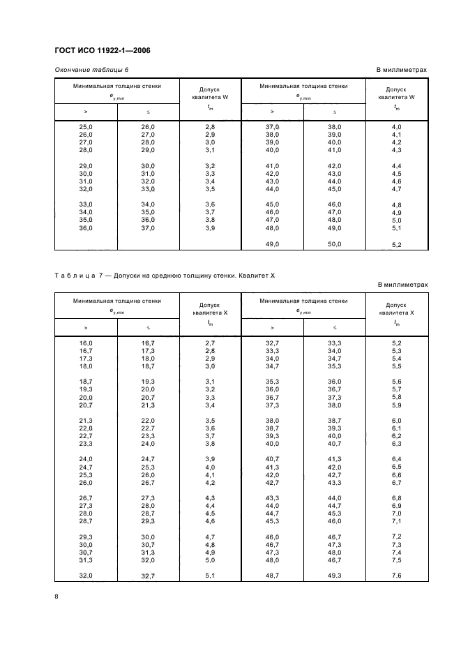 ГОСТ ИСО 11922-1-2006