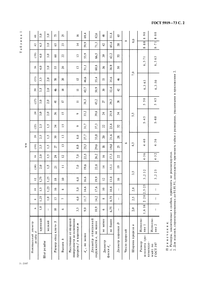 ГОСТ 5919-73