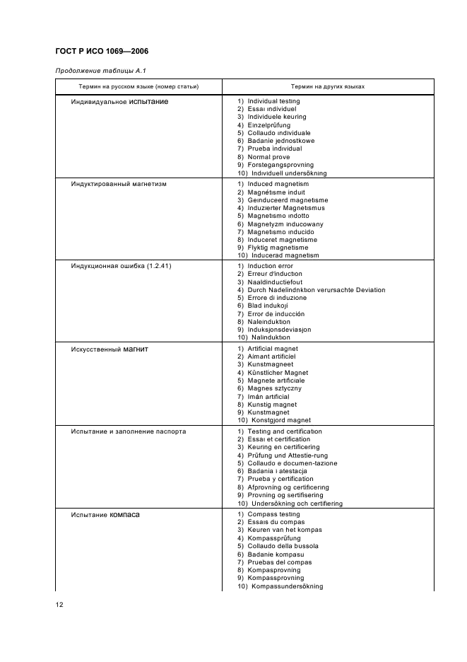 ГОСТ Р ИСО 1069-2006