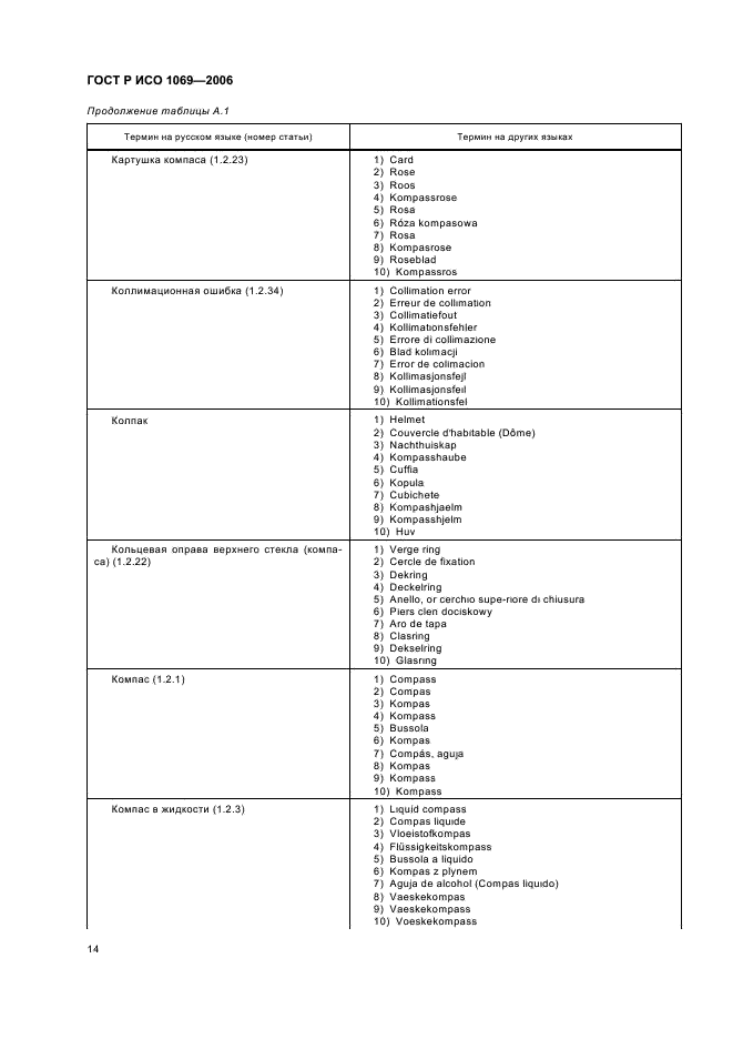 ГОСТ Р ИСО 1069-2006