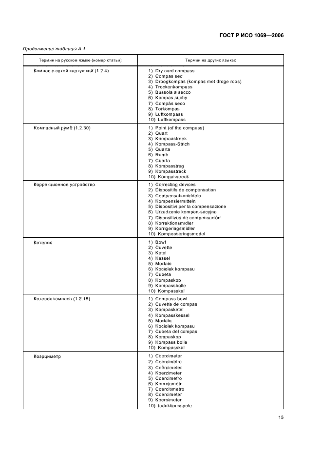 ГОСТ Р ИСО 1069-2006