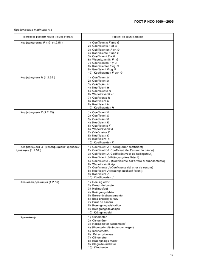 ГОСТ Р ИСО 1069-2006