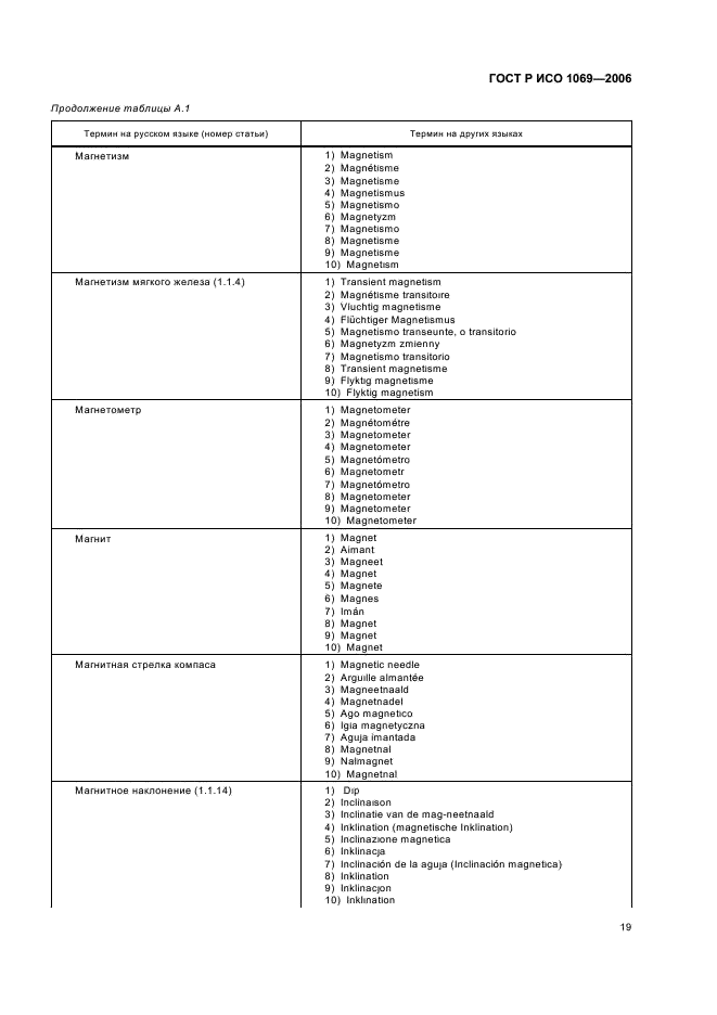 ГОСТ Р ИСО 1069-2006