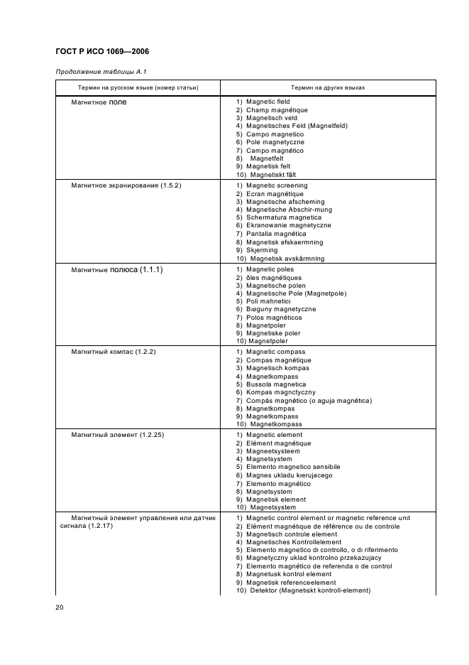 ГОСТ Р ИСО 1069-2006