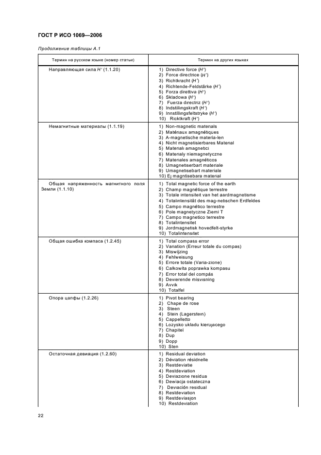 ГОСТ Р ИСО 1069-2006