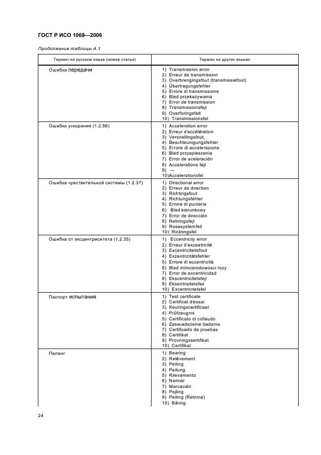 ГОСТ Р ИСО 1069-2006