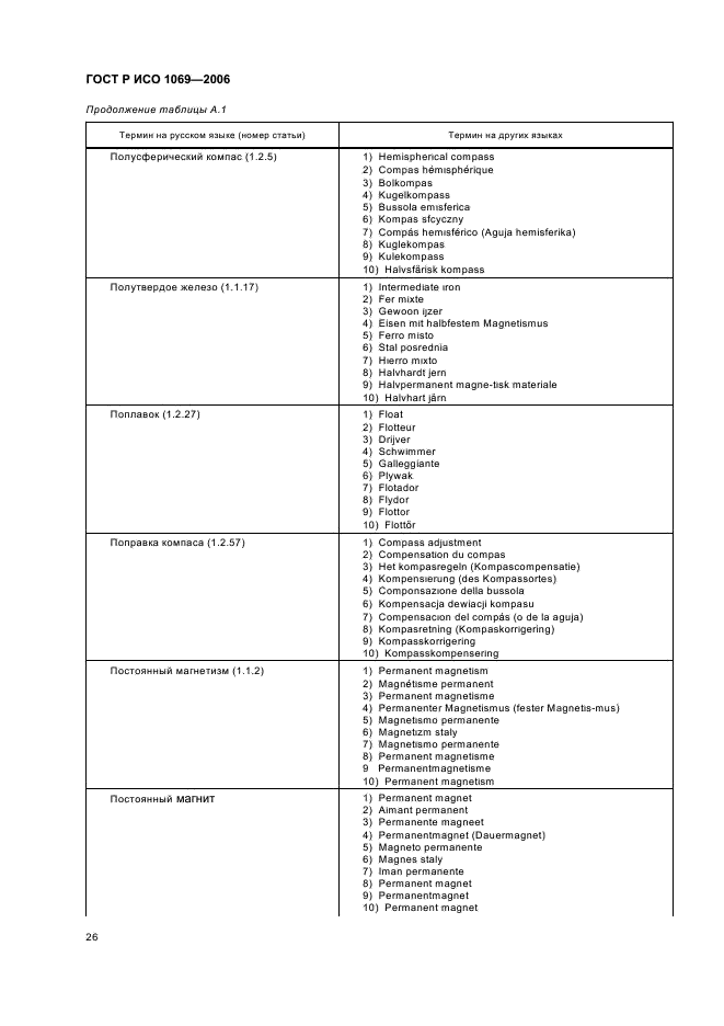 ГОСТ Р ИСО 1069-2006