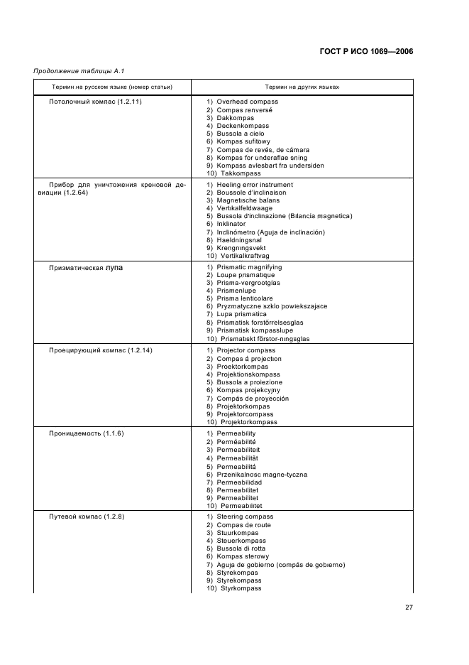 ГОСТ Р ИСО 1069-2006