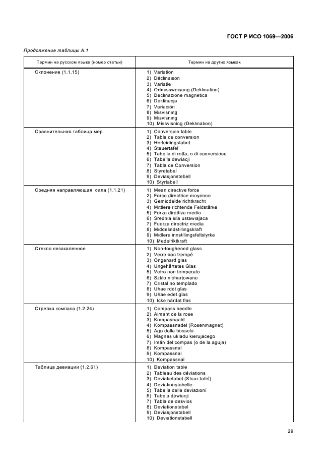 ГОСТ Р ИСО 1069-2006