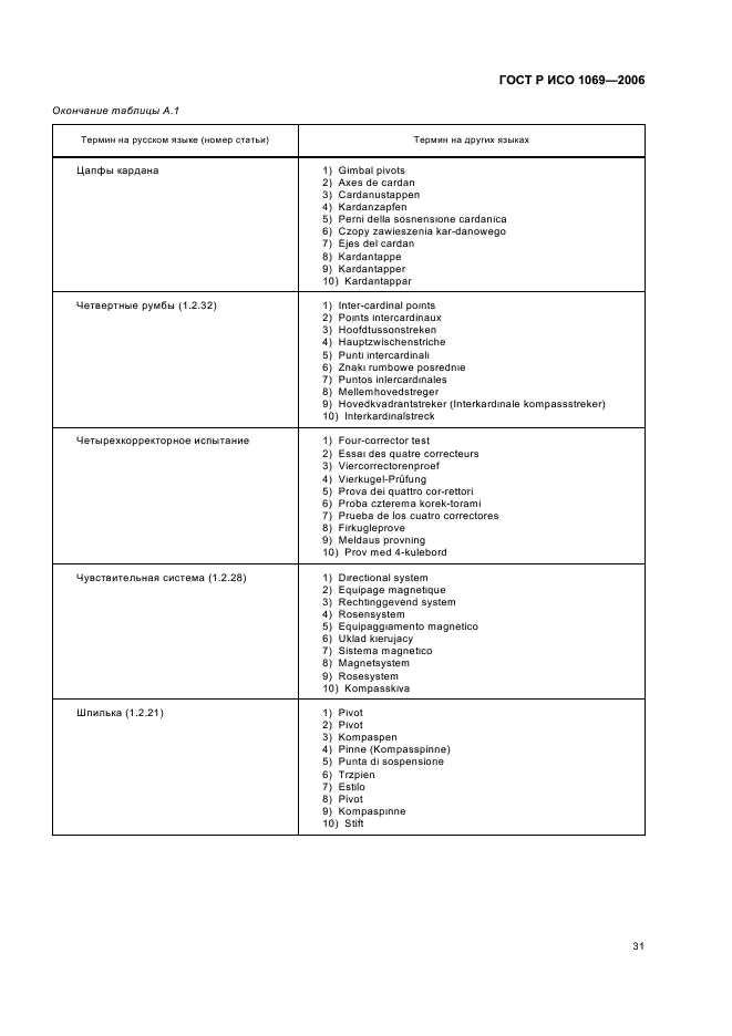 ГОСТ Р ИСО 1069-2006