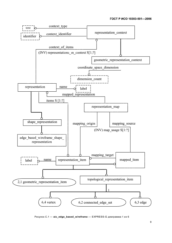 ГОСТ Р ИСО 10303-501-2006