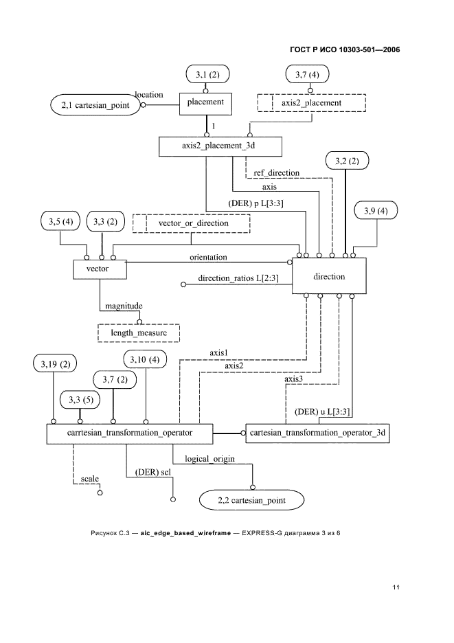 ГОСТ Р ИСО 10303-501-2006