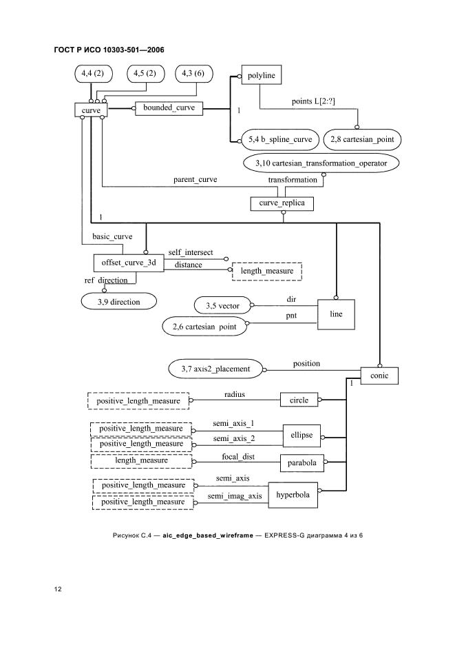 ГОСТ Р ИСО 10303-501-2006