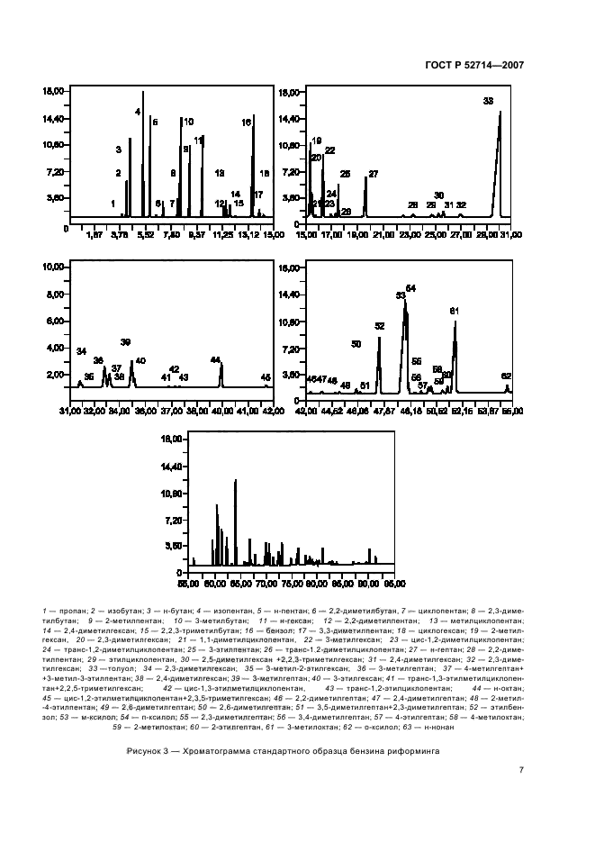 ГОСТ Р 52714-2007