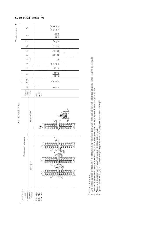 ГОСТ 14098-91