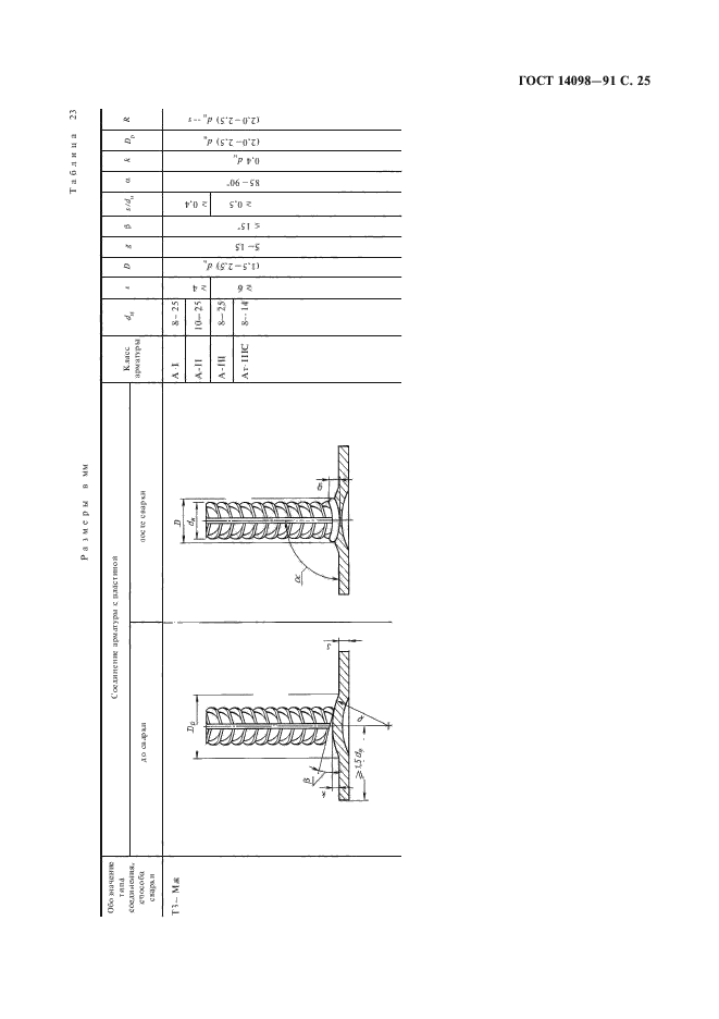 ГОСТ 14098-91