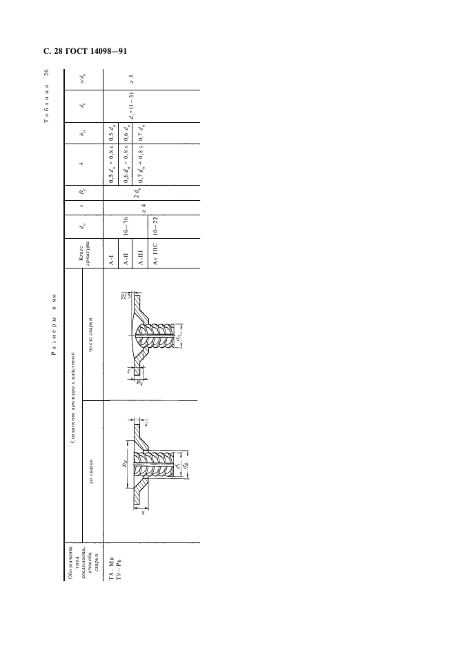 ГОСТ 14098-91