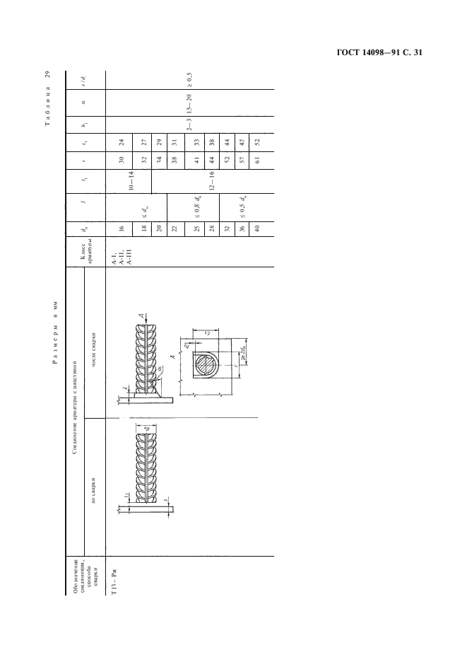 ГОСТ 14098-91