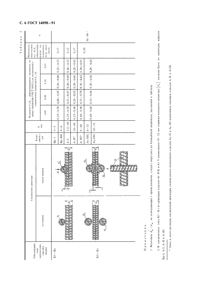 ГОСТ 14098-91