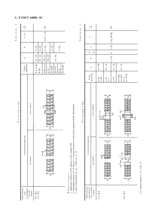 ГОСТ 14098-91