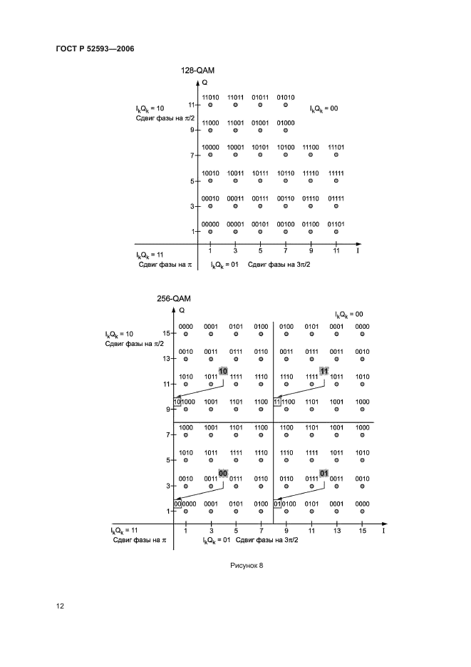 ГОСТ Р 52593-2006