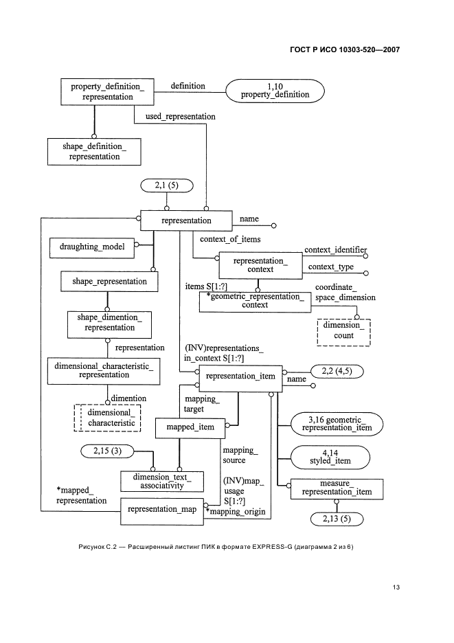 ГОСТ Р ИСО 10303-520-2007