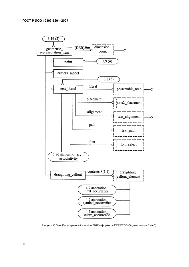 ГОСТ Р ИСО 10303-520-2007