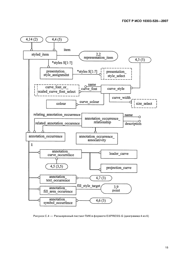 ГОСТ Р ИСО 10303-520-2007