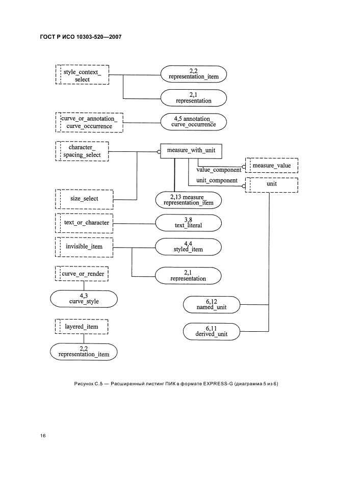 ГОСТ Р ИСО 10303-520-2007