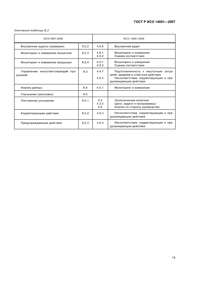 ГОСТ Р ИСО 14001-2007