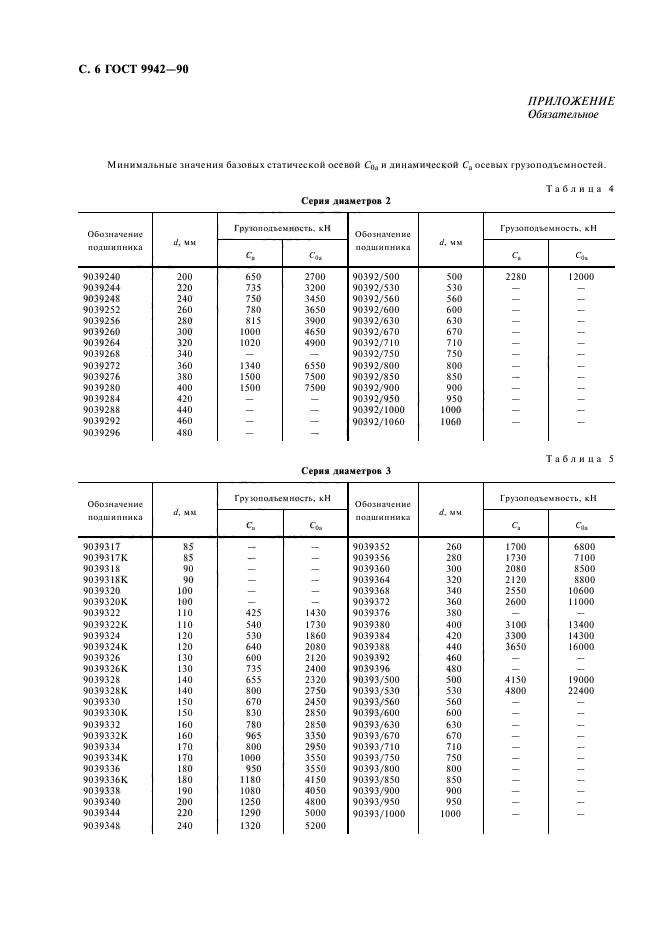 ГОСТ 9942-90