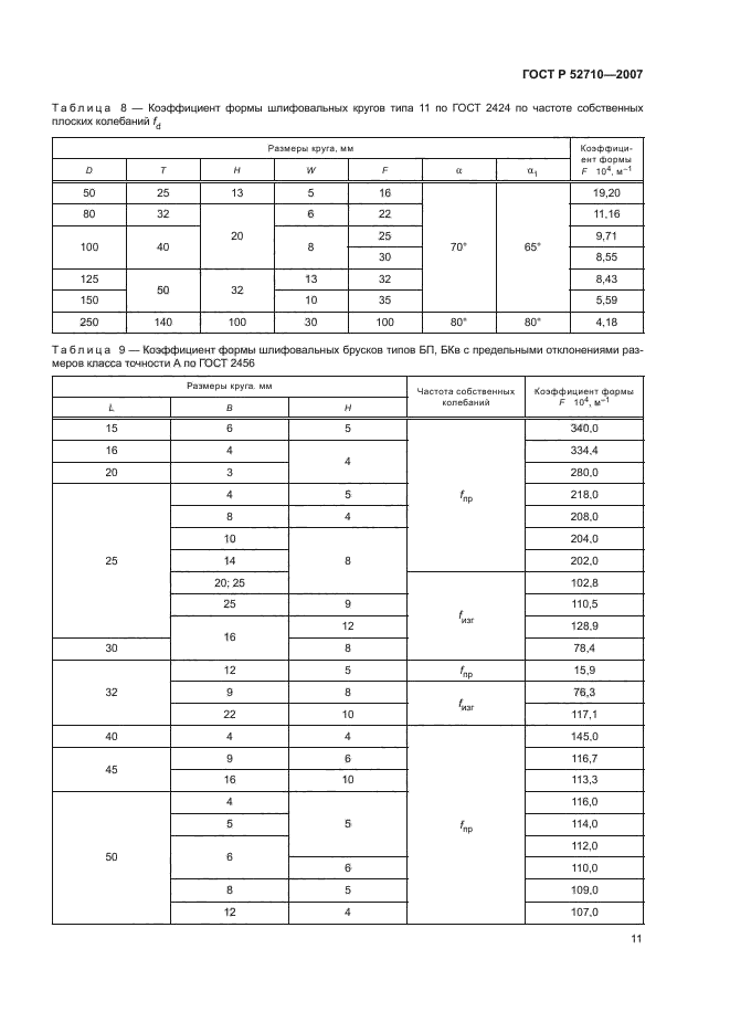 ГОСТ Р 52710-2007