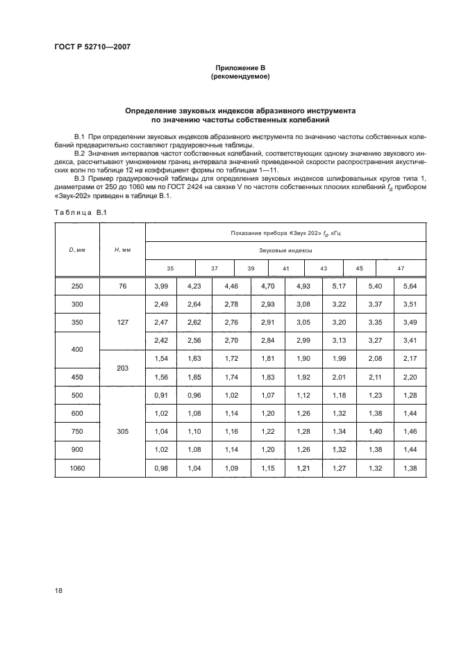 ГОСТ Р 52710-2007