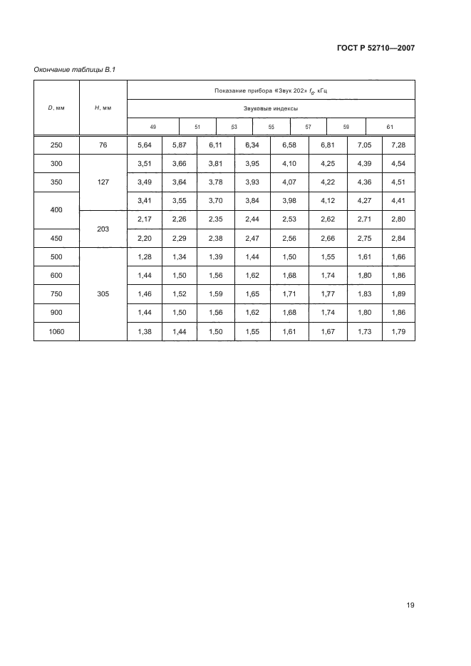 ГОСТ Р 52710-2007