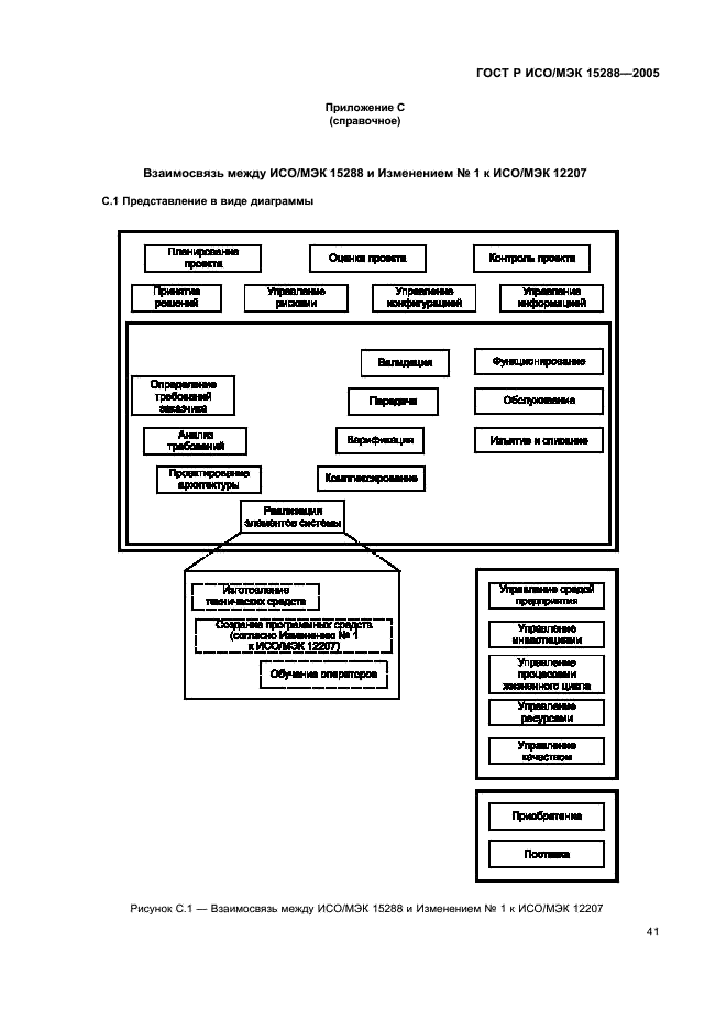 ГОСТ Р ИСО/МЭК 15288-2005