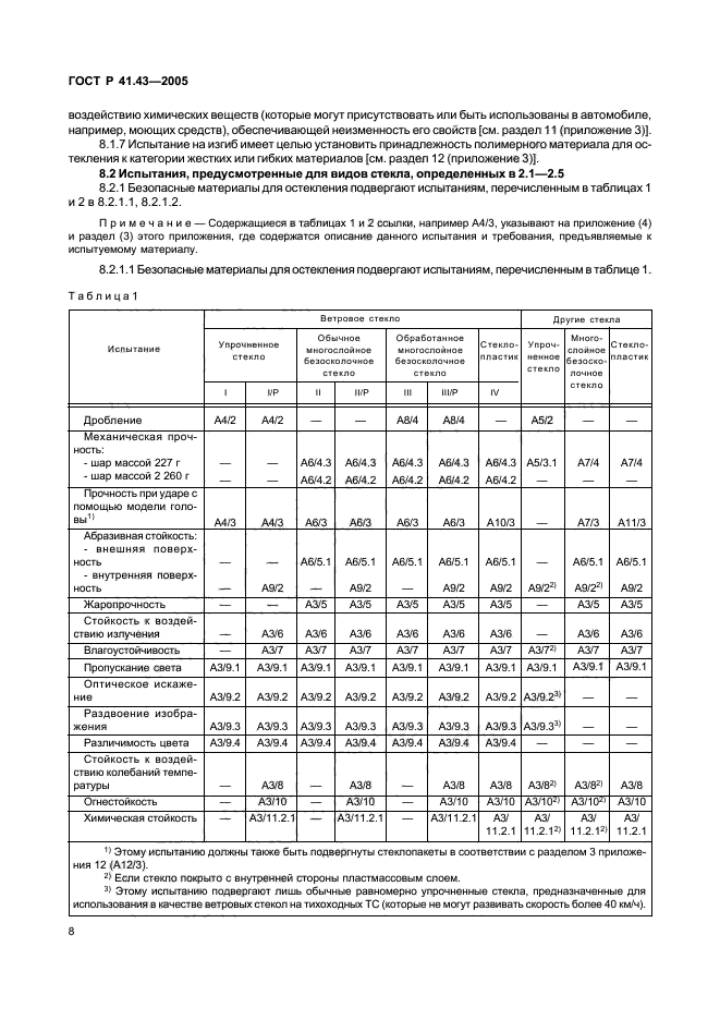 ГОСТ Р 41.43-2005